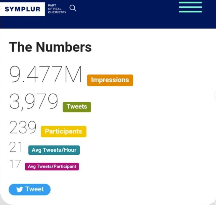 A screenshot of Dazzle4Rare 2022 Twitter impressions courtesy of Simplur, the healthcare hashtag tracker. The image shows "The numbers" 9.477 million impressions, 3,979 tweets, 239 particpants, 21 average tweets per hour, and 17 average tweets per participant. 